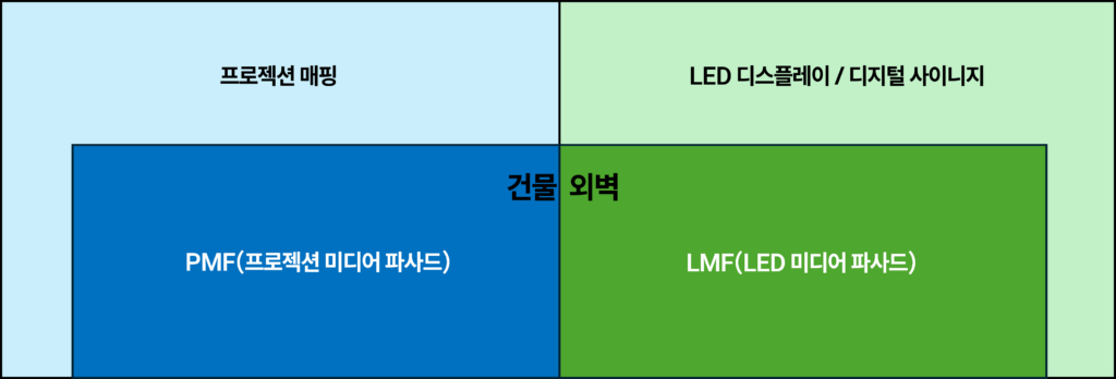 PMF vs LMF